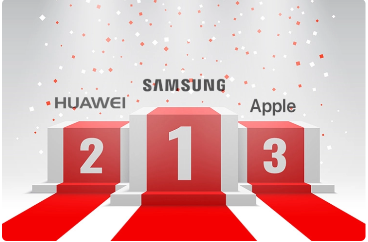 Huawei Beats Apple to Become 2nd Largest Smartphone Brand Globally !