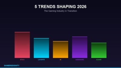 Gaming industry trends 2026 overview